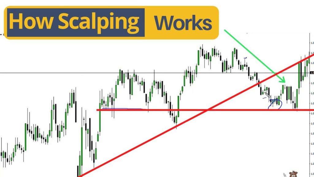اسکلپینگ در فارکس