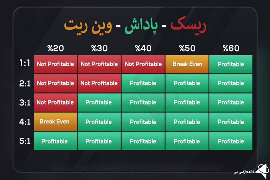 ژورنال معاملاتی و کاهش ضرر
